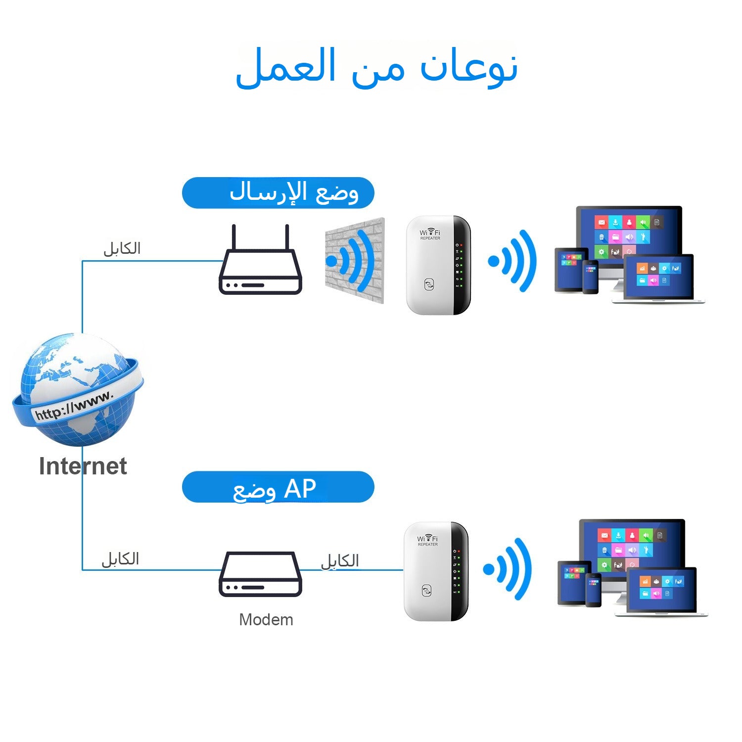 Home wifi repeater network enhancer